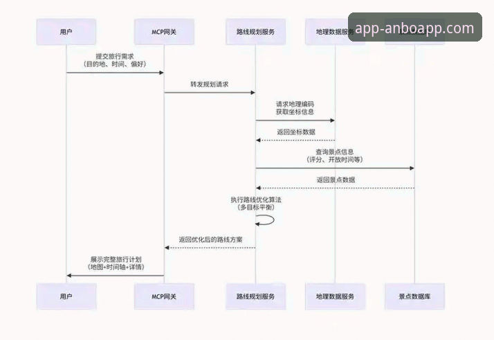 揭秘安博APP安装全流程：资深用户手把手教你避开下载陷阱